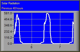 Click to learn more about solar radiation 